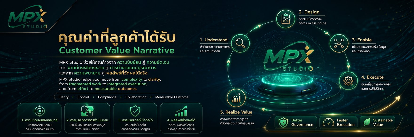 Customer Value Narrative — MPX Studio helps you move from complexity to clarity, from fragmented work to integrated execution, and from effort to measurable outcomes.
